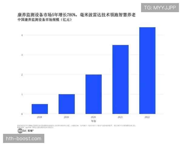 帕尔马数据分析揭示：市场趋势重塑消费偏好，新动向引领行业变革